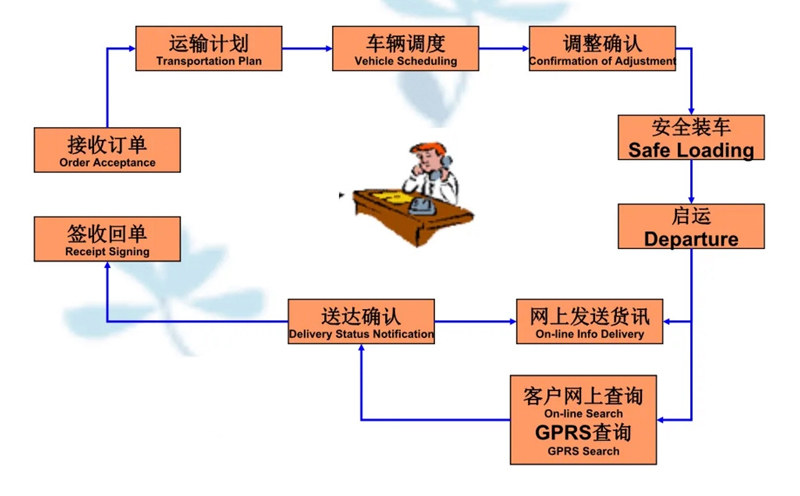 苏州到朗县搬家公司-苏州到朗县长途搬家公司